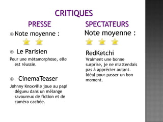CRITIQUES
PRESSE
 Note



moyenne :

Le Parisien

Pour une métamorphose, elle
est réussie.



CinemaTeaser

Johnny Knoxville joue au papi
dégueu dans un mélange
savoureux de fiction et de
caméra cachée.

SPECTATEURS
Note moyenne :
RedKetchi
Vraiment une bonne
surprise, je ne m'attendais
pas à apprécier autant.
Idéal pour passer un bon
moment.

 