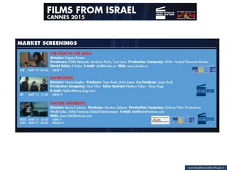 economy@marseille.mfa.gov.il
 