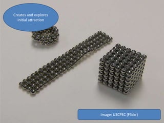 Creates and explores
Initial attraction
Image: USCPSC (Flickr)
 