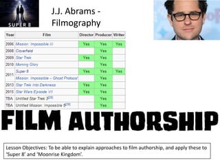 J.J. Abrams Filmography

Lesson Objectives: To be able to explain approaches to film authorship, and apply these to
‘Super 8’ and ‘Moonrise Kingdom’.

 