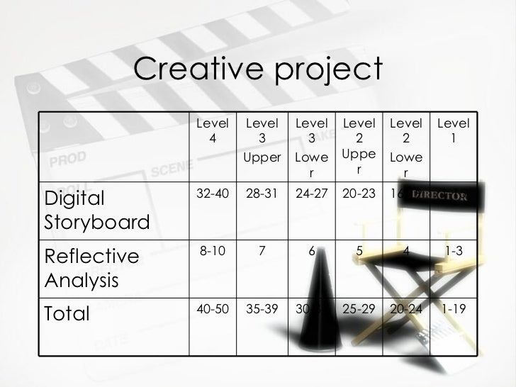 As level film studies coursework