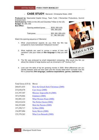 AS Film Studies INDUCTION BOOKLET
12 | Blackpool Sixth Form
o CASE STUDY: ‘Memento’, Christopher Nolan, 2000
Produced by: Newmarket Capitol Group, Team Todd, I Remember Productions, Summit
Entertainment.
Distributed by: Pathe (in the UK) and Columbia TriStar (in the US)
Budget: $5, 000, 000
Box Office:
Opening weekend gross: $235, 500 (US)
£90, 500 (UK)
Total gross: $25, 500, 000 (US)
£1, 186, 000 (UK)
Watch the opening sequence of ‘Memento’.
1. What unconventional aspects do you think the film has
compared to more mainstream Hollywood movies?
2. What methods are used to convey a sense of time and
narrative? Use your notes on film language to help you with
this.
3. The film was produced by small independent companies. Why would this film not
attract the interest of large studios such as Universal or 20
th
Century Fox?
4. Look over the table of top ten grossing movies in 2000. What differences can you
identify between what we have seen and the movies listed here? Consider how the
film is presented (film language), audience expectations, genres, cast/stars etc.
Total Gross (US $) Movie
260,031,035 How the Grinch Stole Christmas (2000)
233,630,478 Cast Away (2000)
215,397,307 Mission: Impossible II (2000)
187,670,866 Gladiator (2000)
182,805,123 What Women Want (2000)
182,618,434 The Perfect Storm (2000)
166,225,040 Meet the Parents (2000)
157,299,717 X-Men (2000)
156,997,084 Scary Movie (2000)
155,370,362 What Lies Beneath (2000)
 