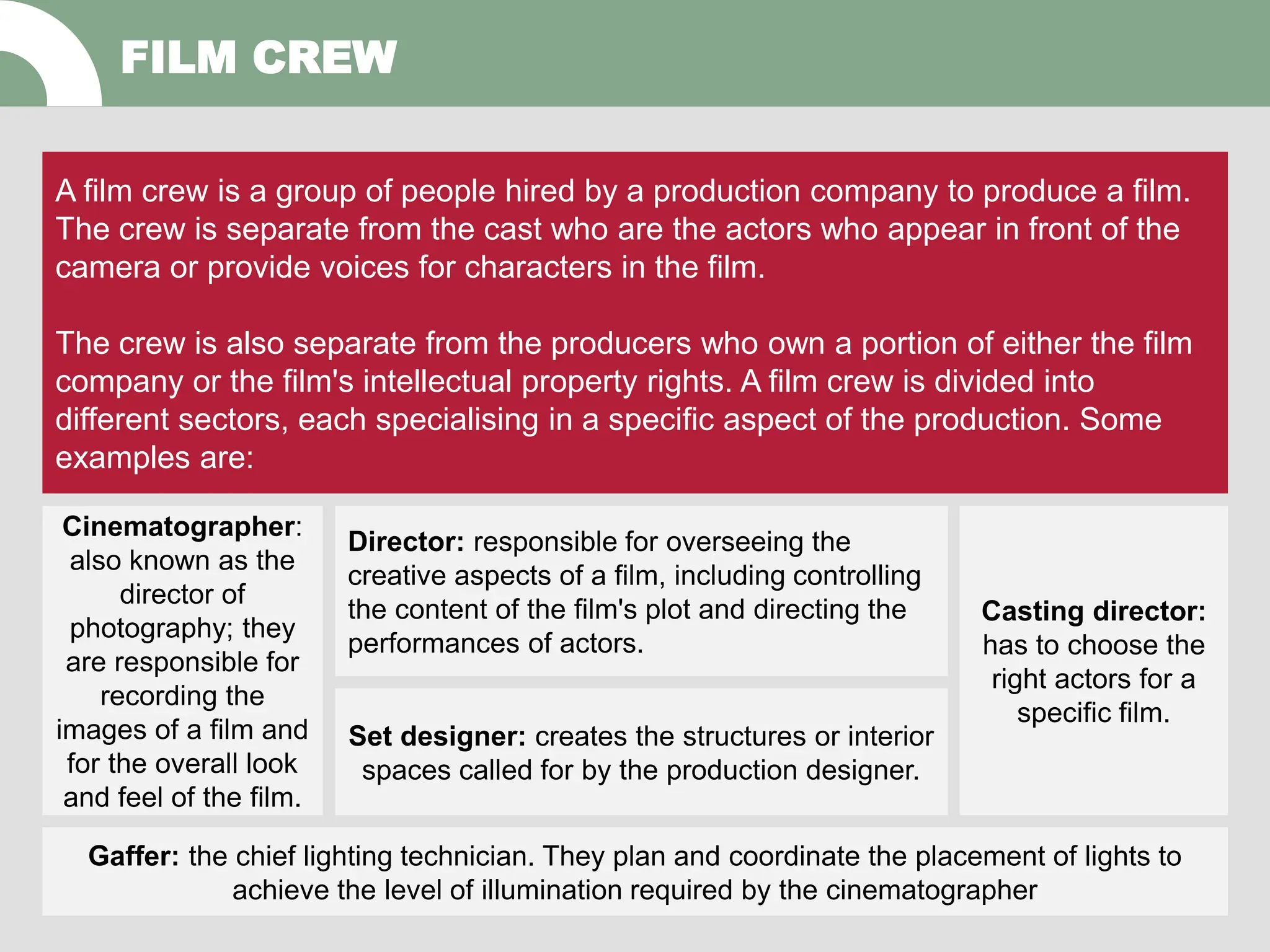 FILM CREW
A film crew is a group of people hired by a production company to produce a film.
The crew is separate from the cast who are the actors who appear in front of the
camera or provide voices for characters in the film.
The crew is also separate from the producers who own a portion of either the film
company or the film's intellectual property rights. A film crew is divided into
different sectors, each specialising in a specific aspect of the production. Some
examples are:
Gaffer: the chief lighting technician. They plan and coordinate the placement of lights to
achieve the level of illumination required by the cinematographer
Set designer: creates the structures or interior
spaces called for by the production designer.
Casting director:
has to choose the
right actors for a
specific film.
Director: responsible for overseeing the
creative aspects of a film, including controlling
the content of the film's plot and directing the
performances of actors.
Cinematographer:
also known as the
director of
photography; they
are responsible for
recording the
images of a film and
for the overall look
and feel of the film.
 