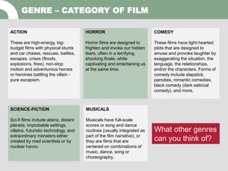 GENRE – CATEGORY OF FILM
ACTION
These are high-energy, big-
budget films with physical stunts
and car chases, rescues, battles,
escapes, crises (floods,
explosions, fires), non-stop
motion and adventurous heroes
or heroines battling the villain -
pure escapism.
HORROR
Horror films are designed to
frighten and invoke our hidden
fears, often in a terrifying,
shocking finale, while
captivating and entertaining us
at the same time.
COMEDY
These films have light-hearted
plots that are designed to
amuse and provoke laughter by
exaggerating the situation, the
language, the relationships,
and/or the characters. Forms of
comedy include slapstick,
parodies, romantic comedies,
black comedy (dark satirical
comedy), and more.
SCIENCE-FICTION
Sci-fi films include aliens, distant
planets, improbable settings,
villains, futuristic technology, and
extraordinary monsters either
created by mad scientists or by
nuclear havoc.
MUSICALS
Musicals have full-scale
scores or song and dance
routines (usually integrated as
part of the film narrative), or
they are films that are
centered on combinations of
music, dance, song or
choreography.
What other genres
can you think of?
 
