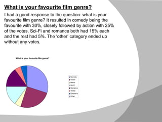 What is your favourite film genre? I had a good response to the question: what is your favourite film genre? It resulted in comedy being the favourite with 30%, closely followed by action with 25% of the votes. Sci-Fi and romance both had 15% each and the rest had 5%. The ‘other’ category ended up without any votes. 