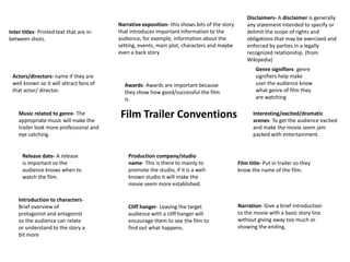 Film Trailer Conventions Interesting/excited/dramatic 
scenes- To get the audience excited 
and make the movie seem jam 
packed with entertainment. 
Narration- Give a brief introduction 
to the movie with a basic story line 
without giving away too much or 
showing the ending. 
Music related to genre- The 
appropriate music will make the 
trailer look more professional and 
eye catching. 
Introduction to characters- 
Brief overview of 
protagonist and antagonist 
so the audience can relate 
or understand to the story a 
bit more 
Cliff hanger- Leaving the target 
audience with a cliff hanger will 
encourage them to see the film to 
find out what happens. 
Release date- A release 
is important so the 
audience knows when to 
watch the film. 
Production company/studio 
name- This is there to mainly to 
promote the studio, if it is a well-known 
studio it will make the 
movie seem more established. 
Film title- Put in trailer so they 
know the name of the film. 
Actors/directors- name if they are 
well known so it will attract fans of 
that actor/ director. 
Awards- Awards are important because 
they show how good/successful the film 
is. 
Genre signifiers- genre 
signifiers help make 
user the audience know 
what genre of film they 
are watching 
Inter titles- Printed text that are in-between 
shots. 
Narrative exposition- this shows bits of the story 
that introduces important information to the 
audience; for example, information about the 
setting, events, main plot, characters and maybe 
even a back story 
Disclaimers- A disclaimer is generally 
any statement intended to specify or 
delimit the scope of rights and 
obligations that may be exercised and 
enforced by parties in a legally 
recognized relationship. (from 
Wikipedia) 
