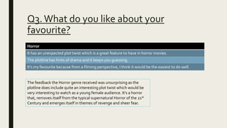 Q3.What do you like about your
favourite?
Horror
It has an unexpected plot twist which is a great feature to have in horror movies.
The plotline has hints of drama and it keeps you guessing.
It’s my favourite because from a filming perspective, I think it would be the easiest to do well.
The feedback the Horror genre received was unsurprising as the
plotline does include quite an interesting plot twist which would be
very interesting to watch as a young female audience. It’s a horror
that, removes itself from the typical supernatural Horror of the 21st
Century and emerges itself in themes of revenge and sheer fear.
 