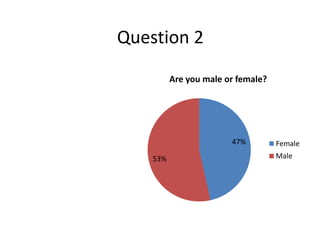Question 2
47%
53%
Are you male or female?
Female
Male