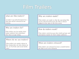 what are film trailers? 
A trailer is an advertisement for a 
film that will be released in the 
cinema. 
Why are trailers made? 
Film trailers are made so that the upcoming film 
can be advertised because the film is always 
judged on the sales in the first week. 
How do trailers work? 
Film trailers work because they build up hype and 
anticipation mainly for there target audience. 
Who are trailers for? 
Film trailers are for mainly their 
target audience but sometimes 
they have an age rating. 
Where do we see trailers? 
Film trailers are mainly shown in 
the cinema they are also shown on 
TV, on YouTube and social media 
sites. 
When are trailers released? 
Film trailers are released at least a month before 
the film is set to be released. 
