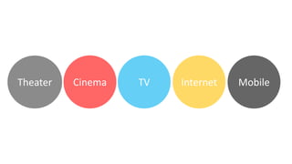 Theater Cinema TV Internet Mobile
 