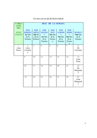 2
Un mes con un día de Rosh Jodesh:
CABEZ
A DEL
MES
DIAS DE LA SEMANA
ROSH
JODESH
IOM
RISHON
1er Día
de la
Semana
IOM
SHEN...