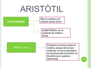 ARISTÒTIL HILEFORMISME Mai no existeix una matèria sense forma SUBSTÀNCIA: és un compost de matèria i forma. Matèria - forma Predomina la forma sobre la matèria, perquè és la seva essència i la seva naturalesa, és el principi del moviment i la transforma en quelcom determinat. 