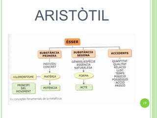 ARISTÒTIL 
