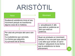ARISTÒTIL física Moviment  L’ actualització d’ allò que està en potència en tant que està en potència. Qualsevol substància inicia el seu moviment perquè es transforma alguna cosa de si mateixa. Per això els principis del canvi són tres: La substància que canviarà. La forma que adquirirà. La privació de la forma. Quan es produeix un moviment sempre hi ha una part que canvia i una altra que roman; el canvi implica l’ adquisició d’una forma que la substància no tenia prèviament. 
