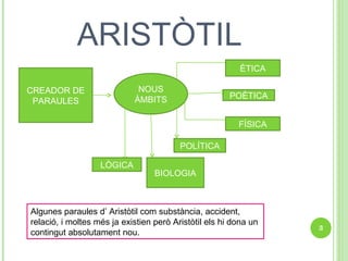 ARISTÒTIL CREADOR DE PARAULES NOUS ÀMBITS LÒGICA BIOLOGIA POLÍTICA FÍSICA POÈTICA ÈTICA Algunes paraules d’ Aristòtil com substància, accident, relació, i moltes més ja existien però Aristòtil els hi dona un contingut absolutament nou. 