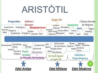 ARISTÒTIL 