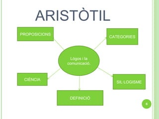 ARISTÒTIL Lógos i la comunicació. PROPOSICIONS CATEGORIES SIL·LOGISME CIÈNCIA DEFINICIÓ 