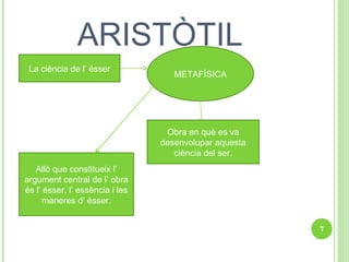 ARISTÒTIL La ciència de l’ ésser METAFÍSICA Obra en què es va desenvolupar aquesta ciència del ser. Allò que constitueix l’ argument central de l’ obra és l’ ésser, l’ essència i les maneres d’ ésser. 