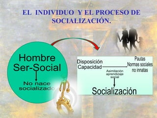 EL  INDIVIDUO  Y EL PROCESO DE SOCIALIZACIÓN.