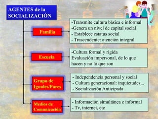 ETAPAS DEL PROCESO DE SOCIALIZACIÓN.