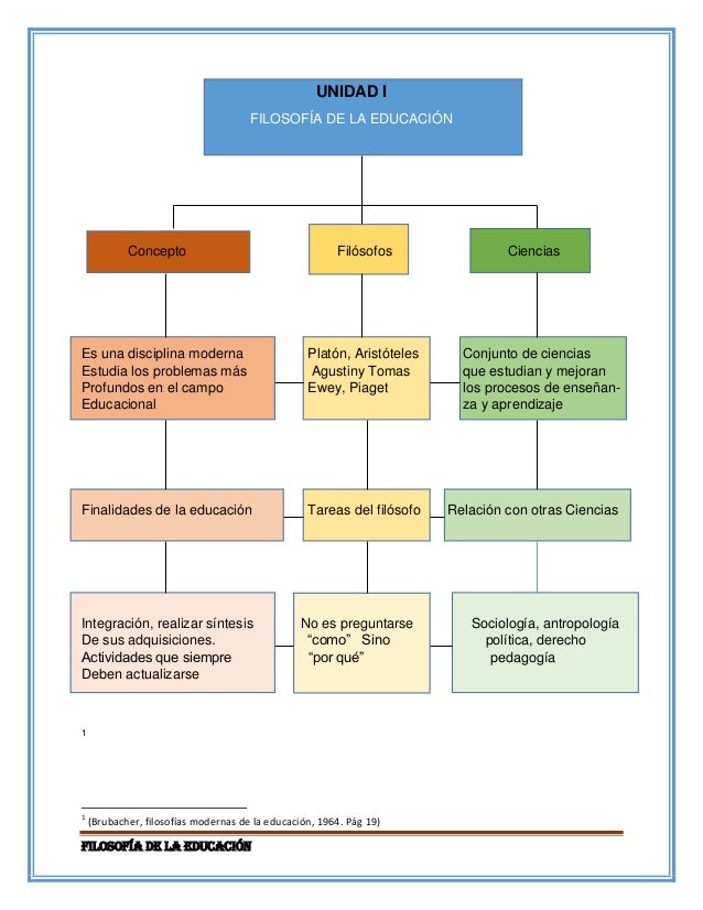Filosofia de la Educacion