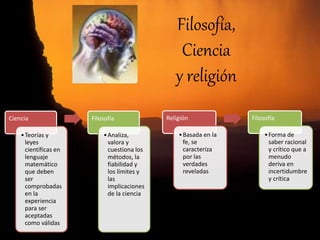 Metafísica
Lógica
Epistemología
Ética
Estética
TecnologíaCosmología
Antropología
Psicología
Sociología
Política
Los asuntos
de la filosofía
 