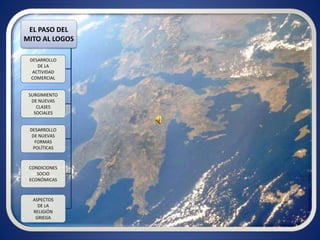 EL PASO DEL
MITO AL LOGOS
DESARROLLO
DE LA
ACTIVIDAD
COMERCIAL
SURGIMIENTO
DE NUEVAS
CLASES
SOCIALES
DESARROLLO
DE NUEVAS
FORMAS
POLÍTICAS
CONDICIONES
SOCIO
ECONÓMICAS
ASPECTOS
DE LA
RELIGIÓN
GRIEGA
 