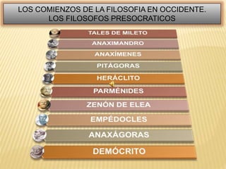 LOS COMIENZOS DE LA FILOSOFIA EN OCCIDENTE.
LOS FILOSOFOS PRESOCRATICOS
 