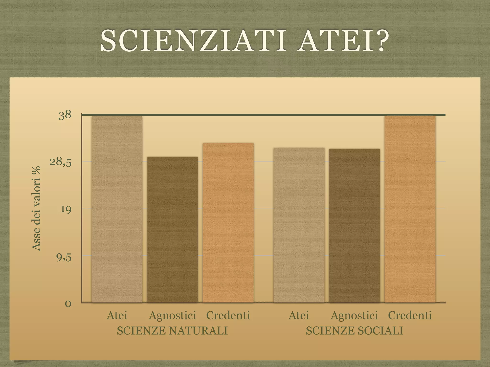 scienza/religione/evoluzione | PPT