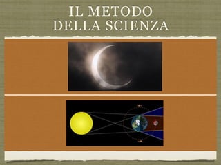 IL METODO
DELLA SCIENZA
LA SCIENZA SI LIMITA A SPIEGARE IL MONDO
NATURALE ATTRAVERSO PROCESSI “NATURALI” tutto
quello che cade al di fuori non la riguarda.
La spiegazione scientifica TESTA se stessa, si mette
costantemente alla prova dei fatti. “il metodo scientifico”
La spiegazione scientifica si basa su inferenze che possono
essere falsificate perché sempre basate su fenomeni naturali
(nessun miracolo/alieno/divinità è ammessa come
spiegazione). - es: eclissi di luna
 