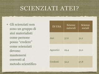 SCIENZIATI ATEI?
Gli scienziati non
sono un gruppo di
atei materialisti
come persone
posso “credere”
come scienziati
devono
mantenersi
coerenti al
metodo scientifico
IN USA
Scienze
naturali
Scienze
sociali
Atei 37,6 31,2
Agnostici 29,4 31,0
Credenti 32,2 37,8
 