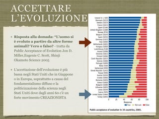 ACCETTARE
L’EVOLUZIONE
Risposta alla domada: “L’uomo si
è evoluto a partire da altre forme
animali? Vero o falso? - tratta da
Public Acceptance of Evolution Jon D.
Miller,Eugenie C. Scott, Shinji
Okamoto Science 2005
L'accettazione dell'evoluzione è più
bassa negli Stati Uniti che in Giappone
o in Europa, soprattutto a causa del
fondamentalismo diffuso e la
politicizzazione della scienza negli
Stati Uniti dove dagli anni 60 c’è un
forte movimento CREAZIONISTA
 