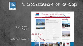 4. Organizzazione del catalogo

                                   lavorazioni correlate al mezzo




     pagina mezzo
           Somit
                      scarica il pdf

referenze correlate
 