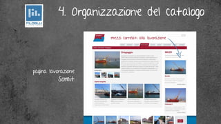 4. Organizzazione del catalogo

                     mezzi correlati alla lavorazione




pagina lavorazione
          Somit
 