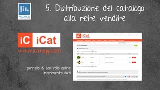 5. Distribuzione del catalogo
                     alla rete vendite


www.icatapp.com

   pannello di controllo online:
              inserimento dati
 