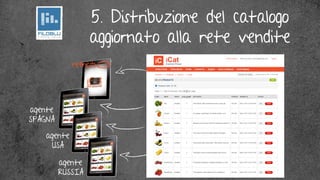 5. Distribuzione del catalogo
                  aggiornato alla rete vendite
             refresh




agente
SPAGNA

    agente
      USA

         agente
         RUSSIA
 
