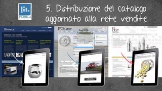 5. Distribuzione del catalogo
aggiornato alla rete vendite
 