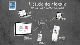 1. Studio del Mercato:
 alcune interfacce disponibili
 