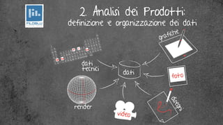 2. Analisi dei Prodotti:
definizione e organizzazione dei dati
 