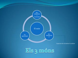 El Sol gira al voltant de la TerraInter-subjectivitatIndividual