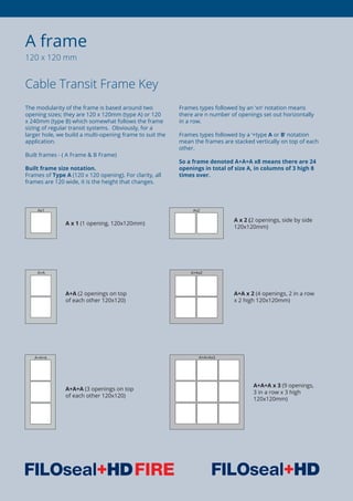 The modularity of the frame is based around two
opening sizes; they are 120 x 120mm (type A) or 120
x 240mm (type B) which somewhat follows the frame
sizing of regular transit systems. Obviously, for a
larger hole, we build a multi-opening frame to suit the
application.
Built frames - ( A Frame  B Frame)
Built frame size notation.
Frames of Type A (120 x 120 opening). For clarity, all
frames are 120 wide, it is the height that changes.
Frames types followed by an ‘xn’ notation means
there are n number of openings set out horizontally
in a row.
Frames types followed by a ‘+type A or B’ notation
mean the frames are stacked vertically on top of each
other.
So a frame denoted A+A+A x8 means there are 24
openings in total of size A, in columns of 3 high 8
times over.
A frame
120 x 120 mm
Cable Transit Frame Key
A+A+A x 3 (9 openings,
3 in a row x 3 high
120x120mm)
A+A+A (3 openings on top
of each other 120x120)
A+A x 2 (4 openings, 2 in a row
x 2 high 120x120mm)
A+A (2 openings on top
of each other 120x120)
A x 2 (2 openings, side by side
120x120mm)
A x 1 (1 opening, 120x120mm)
 