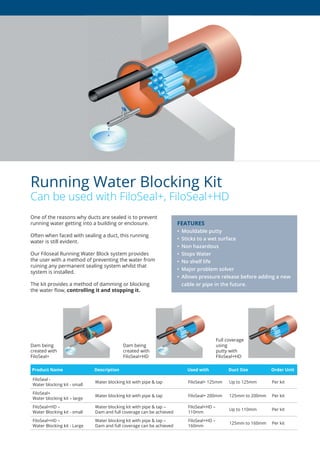 One of the reasons why ducts are sealed is to prevent
running water getting into a building or enclosure.
Often when faced with sealing a duct, this running
water is still evident.
Our Filoseal Running Water Block system provides
the user with a method of preventing the water from
ruining any permanent sealing system whilst that
system is installed.
The kit provides a method of damming or blocking
the water flow, controlling it and stopping it.
Dam being
created with
FiloSeal+
Dam being
created with
FiloSeal+HD
Full coverage
using
putty with
FiloSeal+HD
Running Water Blocking Kit
Can be used with FiloSeal+, FiloSeal+HD
FEATURES
•	 Mouldable	putty
•	 Sticks	to	a	wet	surface
• Non hazardous
•	 Stops	Water	
• No shelf life
•	 Major	problem	solver
• Allows pressure release before adding a new
cable	or	pipe	in	the	future.	
Product Name Description Used with Duct Size Order Unit
FiloSeal -
Water blocking kit - small
Water blocking kit with pipe  tap FiloSeal+ 125mm Up to 125mm Per kit
FiloSeal+
Water blocking kit – large
Water blocking kit with pipe  tap FiloSeal+ 200mm 125mm to 200mm Per kit
FiloSeal+HD –
Water Blocking kit - small
Water blocking kit with pipe  tap –
Dam and full coverage can be achieved
FiloSeal+HD –
110mm
Up to 110mm Per kit
FiloSeal+HD –
Water Blocking kit - Large
Water blocking kit with pipe  tap –
Dam and full coverage can be achieved
FiloSeal+HD –
160mm
125mm to 160mm Per kit
 
