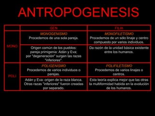 Genesis del ser humano | PPT