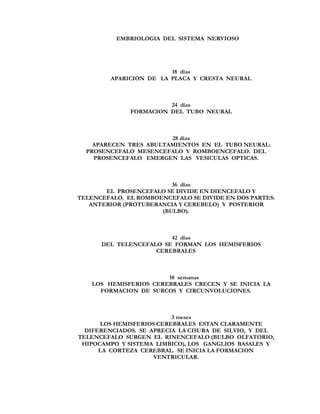 EMBRIOLOGIA DEL SISTEMA NERVIOSO




                         18 días
         APARICION DE LA PLACA Y CRESTA NEURAL



                        24 días
              FORMACION DEL TUBO NEURAL



                        28 días
    APARECEN TRES ABULTAMIENTOS EN EL TUBO NEURAL:
  PROSENCEFALO MESENCEFALO Y ROMBOENCEFALO. DEL
    PROSENCEFALO EMERGEN LAS VESICULAS OPTICAS.



                         36 días
       EL PROSENCEFALO SE DIVIDE EN DIENCEFALO Y
TELENCEFALO. EL ROMBOENCEFALO SE DIVIDE EN DOS PARTES:
   ANTERIOR (PROTUBERANCIA Y CEREBELO) Y POSTERIOR
                      (BULBO).



                        42 días
      DEL TELENCEFALO SE FORMAN LOS HEMISFERIOS
                    CEREBRALES



                       10 semanas
   LOS HEMISFERIOS CEREBRALES CRECEN Y SE INICIA LA
     FORMACION DE SURCOS Y CIRCUNVOLUCIONES.



                          3 meses
      LOS HEMISFERIOS CEREBRALES ESTAN CLARAMENTE
  DIFERENCIADOS. SE APRECIA LA CISURA DE SILVIO, Y DEL
TELENCEFALO SURGEN EL RINENCEFALO (BULBO OLFATORIO,
 HIPOCAMPO Y SISTEMA LIMBICO), LOS GANGLIOS BASALES Y
      LA CORTEZA CEREBRAL. SE INICIA LA FORMACION
                     VENTRICULAR.
 