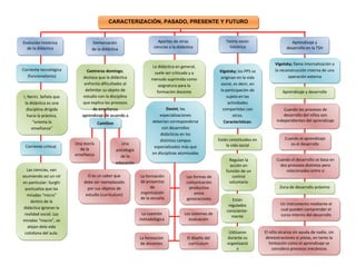 Filogénesis, ontogénesis y microgénesis (vigotsky) | DOC