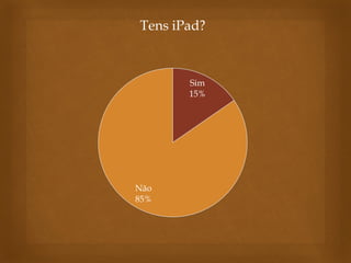 Sim 15% 
Não 85% 
Tens iPad?  