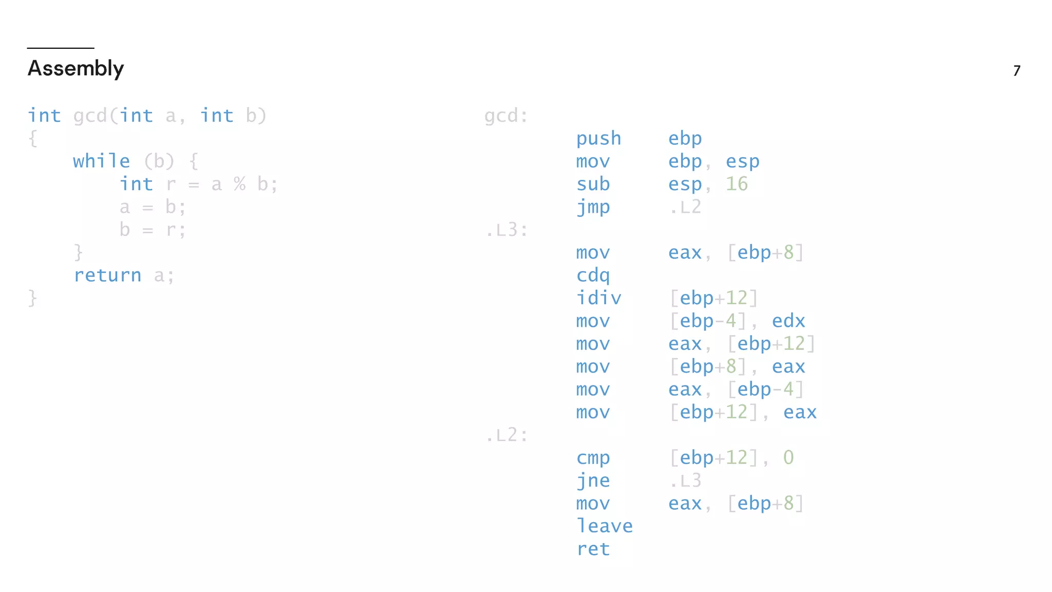 int gcd(int a, int b)
{
while (b) {
int r = a % b;
a = b;
b = r;
}
return a;
}
gcd:
push ebp
mov ebp, esp
sub esp, 16
jmp .L2
.L3:
mov eax, [ebp+8]
cdq
idiv [ebp+12]
mov [ebp-4], edx
mov eax, [ebp+12]
mov [ebp+8], eax
mov eax, [ebp-4]
mov [ebp+12], eax
.L2:
cmp [ebp+12], 0
jne .L3
mov eax, [ebp+8]
leave
ret
 