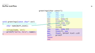void greetings(const char* str)
{
char name[BUFF_SIZE];
strcpy(name, str);
printf("Hello, %sn", name);
}
greetings(char const*):
push ebp
mov ebp, esp
sub esp, 104
mov eax, [ebp+8]
mov [esp+4], eax
lea eax, [ebp-88]
mov [esp], eax
call strcpy
lea eax, [ebp-88]
mov [esp+4], eax
mov [esp], OFFSET FLAT:.LC0
call printf
leave
ret
 