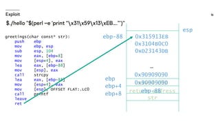 greetings(char const* str):
push ebp
mov ebp, esp
sub esp, 104
mov eax, [ebp+8]
mov [esp+4], eax
lea eax, [ebp-88]
mov [esp], eax
call strcpy
lea eax, [ebp-88]
mov [esp+4], eax
mov [esp], OFFSET FLAT:.LC0
call printf
leave
ret
return address
saved ebp
str
ebp
ebp-88
ebp+4
ebp+8
0x315913EB
0x3104B0C0
0xD23143DB
0x90909090
0x90909090
ebp-88
esp
 