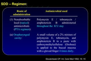SDD – Regimen:

        Route of                 Antimicrobial used
      administration
    (1) Nonabsorbable     Polymyxin E / tobramycin /
        local (topical)   amphotericin    B     administered
        antimicrobials    throughout the ICU stay
        (PTA regimen):
    (a) Oropharyngeal     A small volume of a 2% mixture of
         cavity:          polymyxin E, tobramycin, and
                          amphotericin B in a paste with
                          carboxymethylcellulose (Orobase)
                          is applied to the buccal mucosa
                          with a gloved finger 4 times daily.

                                 Stoutenbeek CP: Int. Care Med 1992; 18 :15
 